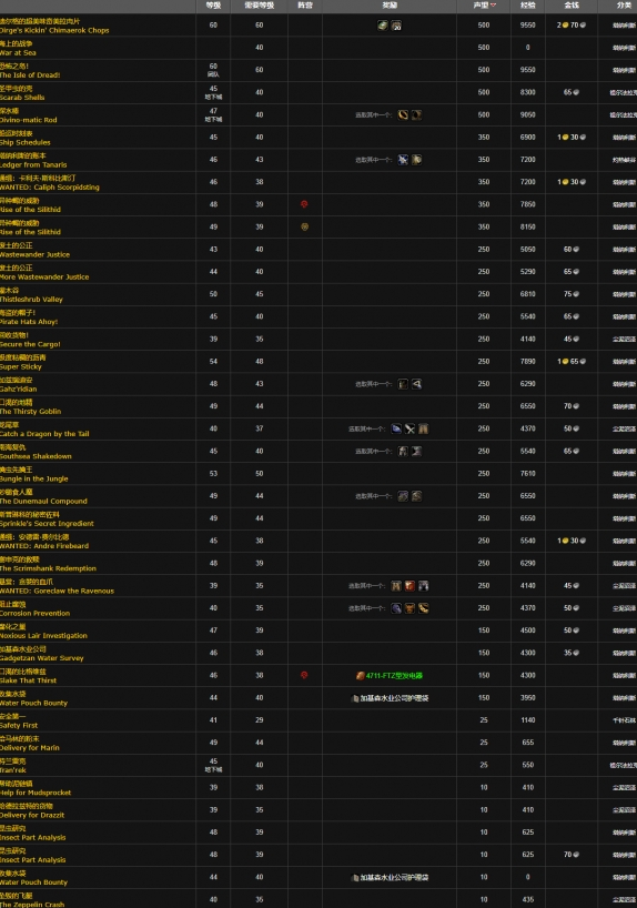 魔兽世界加基森声望怎么刷2