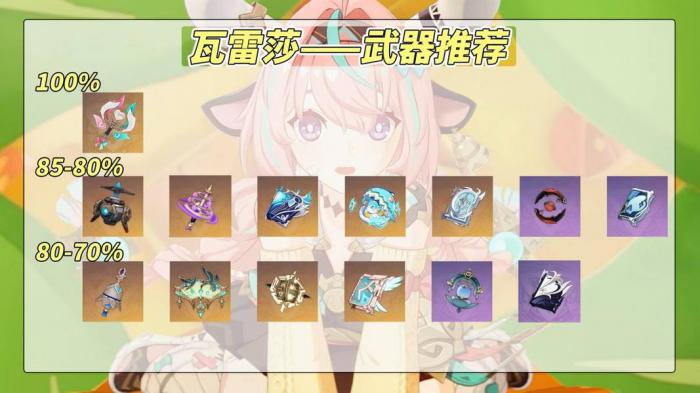 原神瓦雷莎怎么培养4