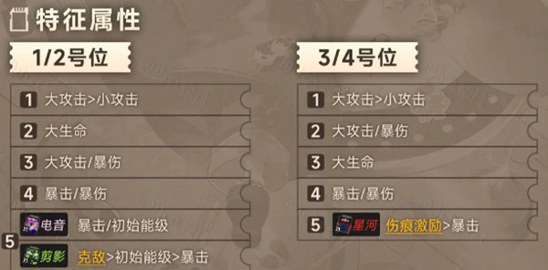 新月同行叙非卡带怎么选择2