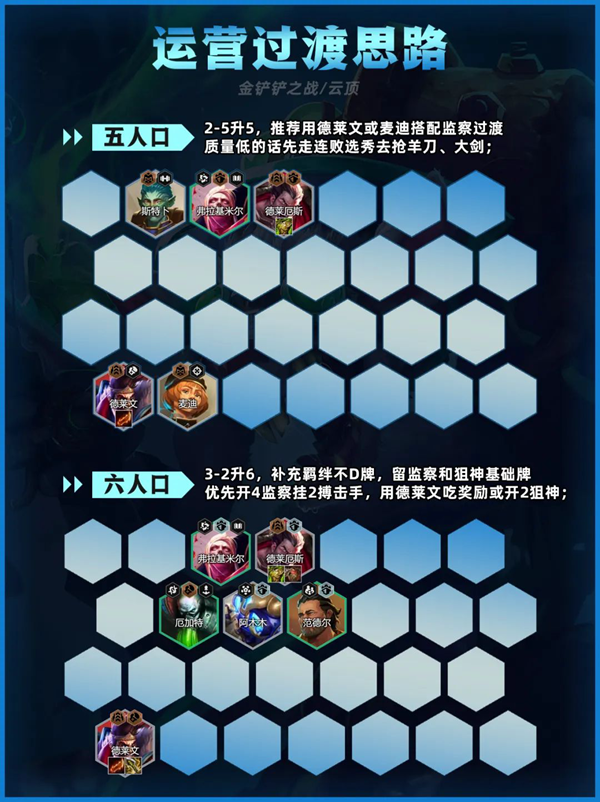 金铲铲之战监察老鼠阵容怎么玩3