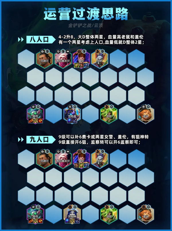 金铲铲之战监察老鼠阵容怎么玩4