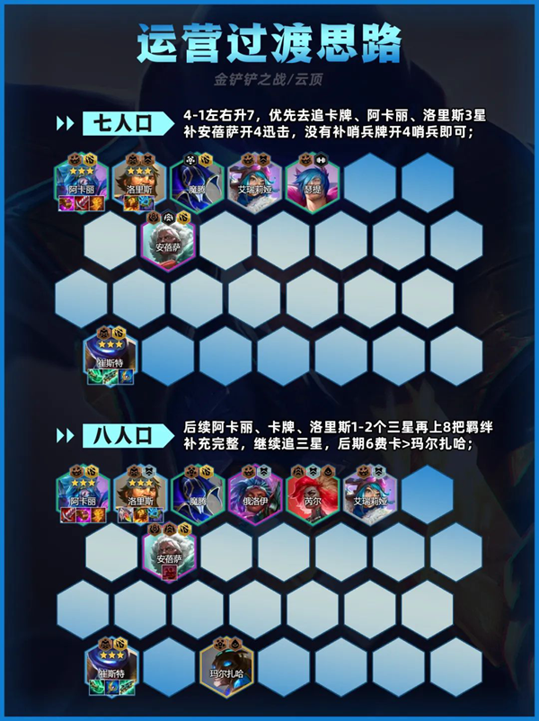 金铲铲之战迅击卡牌阵容怎么搭配4