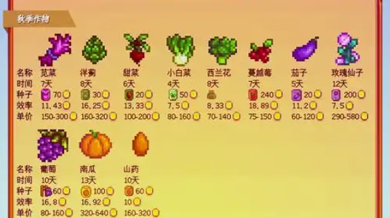 星露谷物语酿酒桶配方怎么获得_星露谷物语酿酒桶需要什么材料