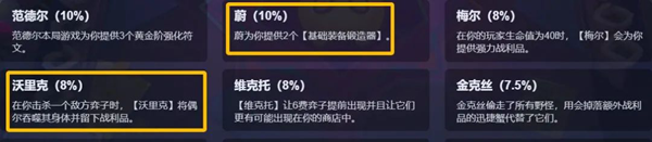 金铲铲之战6极客艾克阵容怎么玩4