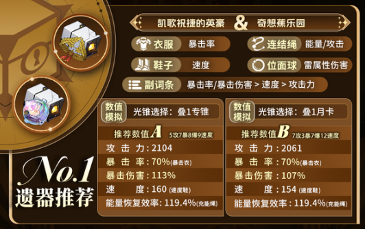 崩坏星穹铁道阿格莱雅怎么培养3