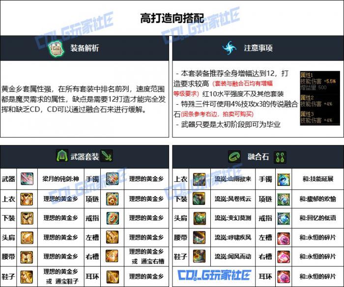 DNF重泉版本混沌魔灵装备怎么选1