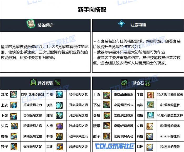 DNF重泉版本精灵骑士装备怎么选2