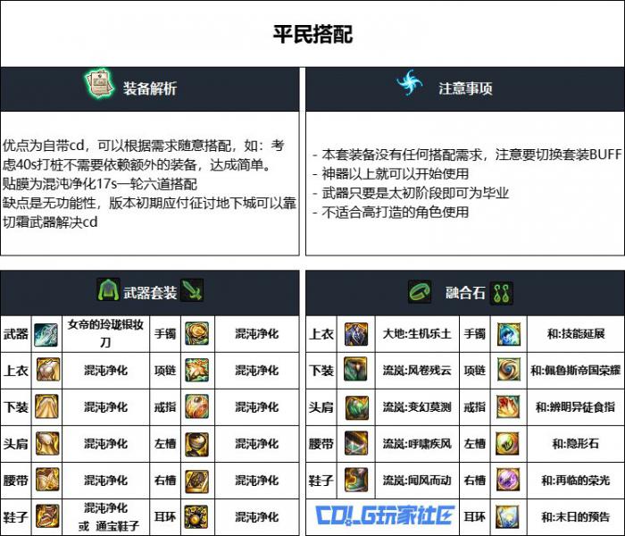 DNF重泉版本忍者装备怎么选2