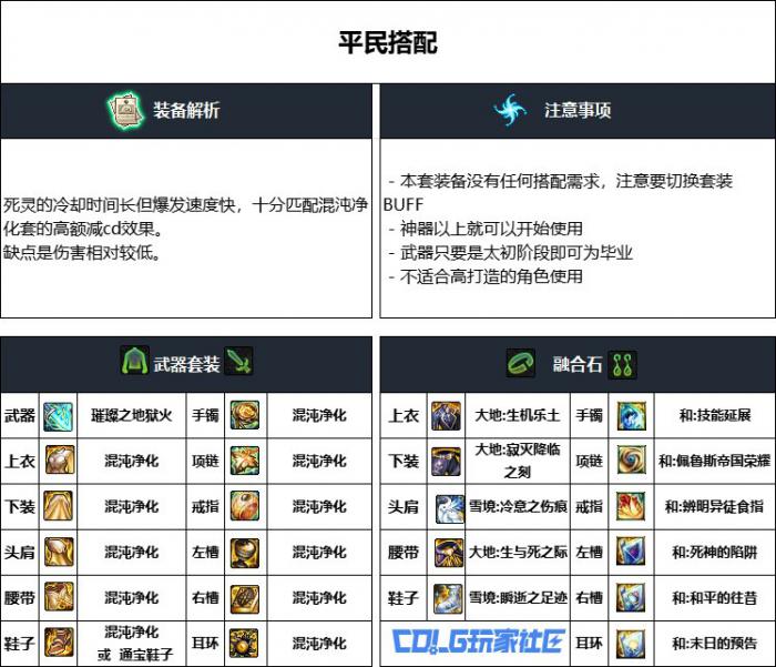 DNF重泉版本死灵装备怎么选2