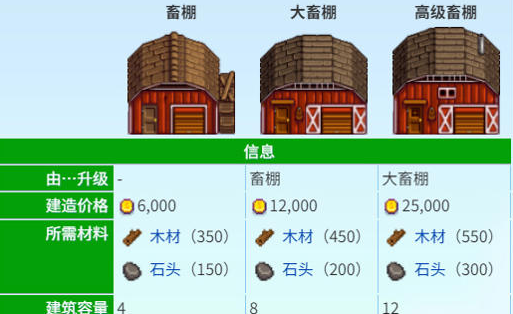 星露谷物语养猪松露流怎么玩2