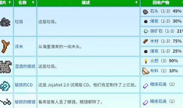 星露谷物语蟹笼流怎么玩2