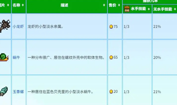 星露谷物语蟹笼流怎么玩4