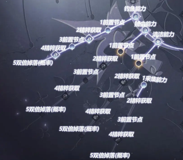 无限暖暖无限之心怎么加点2