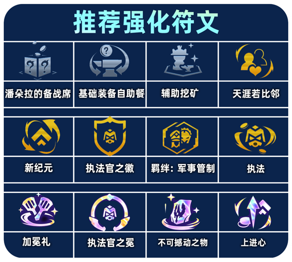 金铲铲之战s13炼丹蔚阵容怎么搭配3