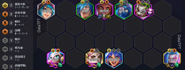 金铲铲之战蓝发小队阵容怎么玩_金铲铲之战蓝量机制