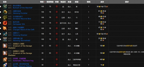 魔兽世界战歌远征军军需官在哪_战歌远征军声望军需官