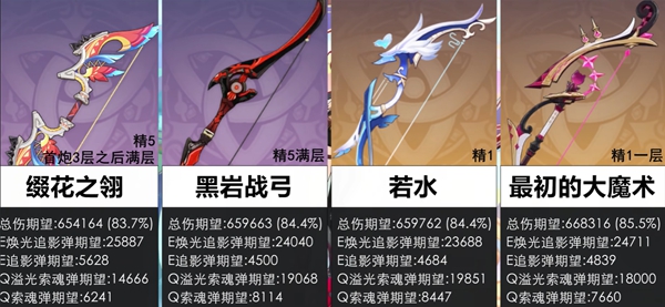 原神恰斯卡四星武器怎么选择_原神恰斯卡四星武器怎么获得