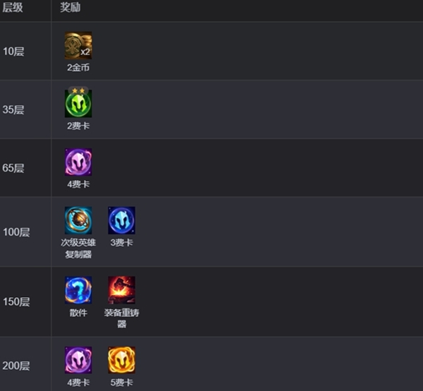 金铲铲之战s13征服者怎么收菜4