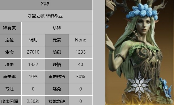 龙息神寂守望之歌非洛希亚技能是什么5