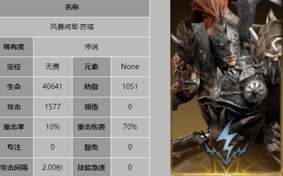 龙息神寂风暴将军苏塔技能是什么6