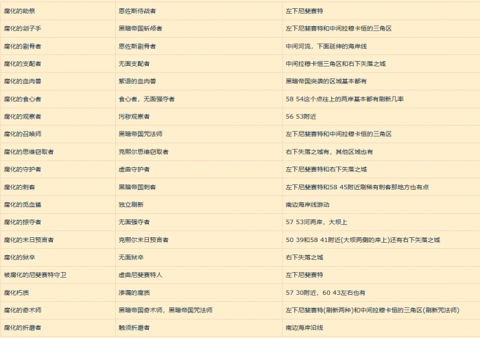 魔兽世界直面腐化成就怎么做1