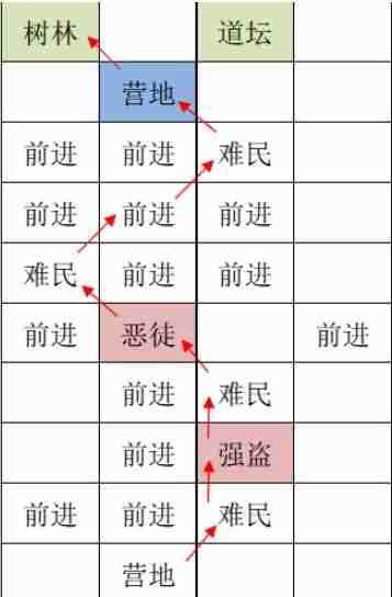 如鸢洛阳据点重建路线是什么2