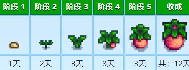 星露谷物语粉红蛋糕怎么制作2