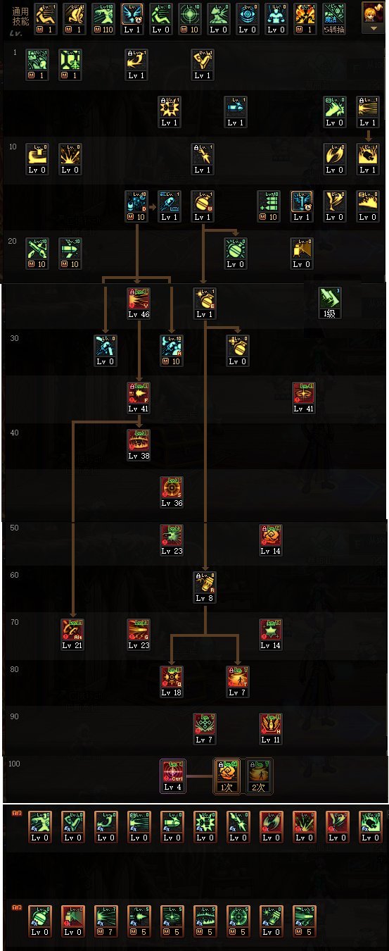 DNF苏醒之森版本男弹药怎么加点1