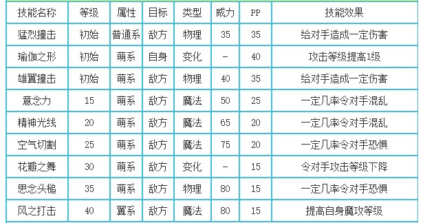 洛克王国魔翼鸟技能是什么2