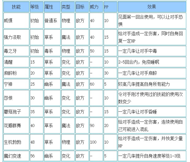 洛克王国绿野仙灵什么性格好2