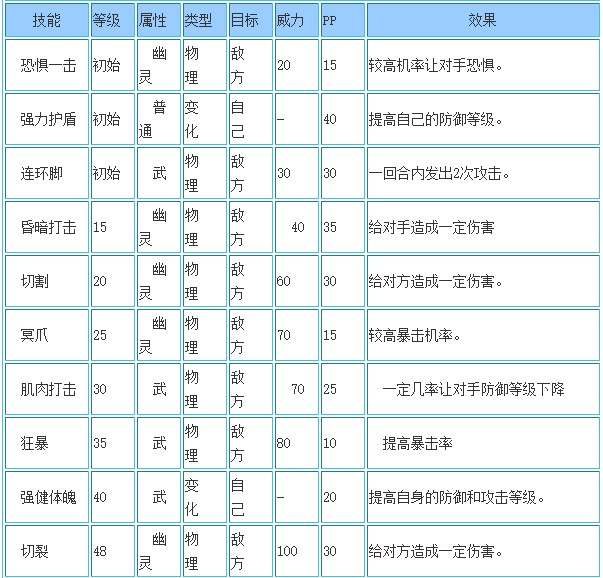 洛克王国幽影武士什么性格好2