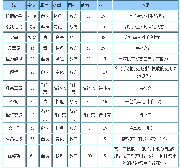 洛克王国碧翎离朱技能怎么搭配2