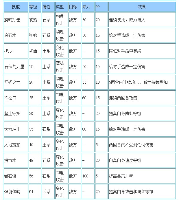 洛克王国矿山金兽技能是什么2