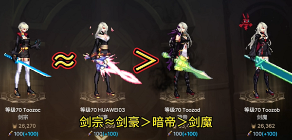 dnf手游女鬼剑哪个职业好1