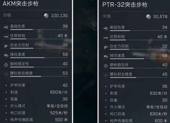 三角洲行动AKM和PTR32哪个好1