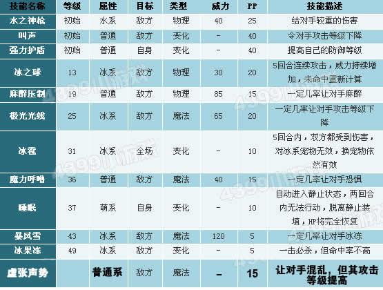 洛克王国帝王雪狮什么性格好2