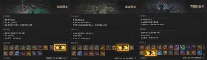 命运方舟绑定金币系统是什么1