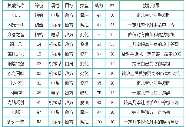 洛克王国霹雳领主什么性格好2