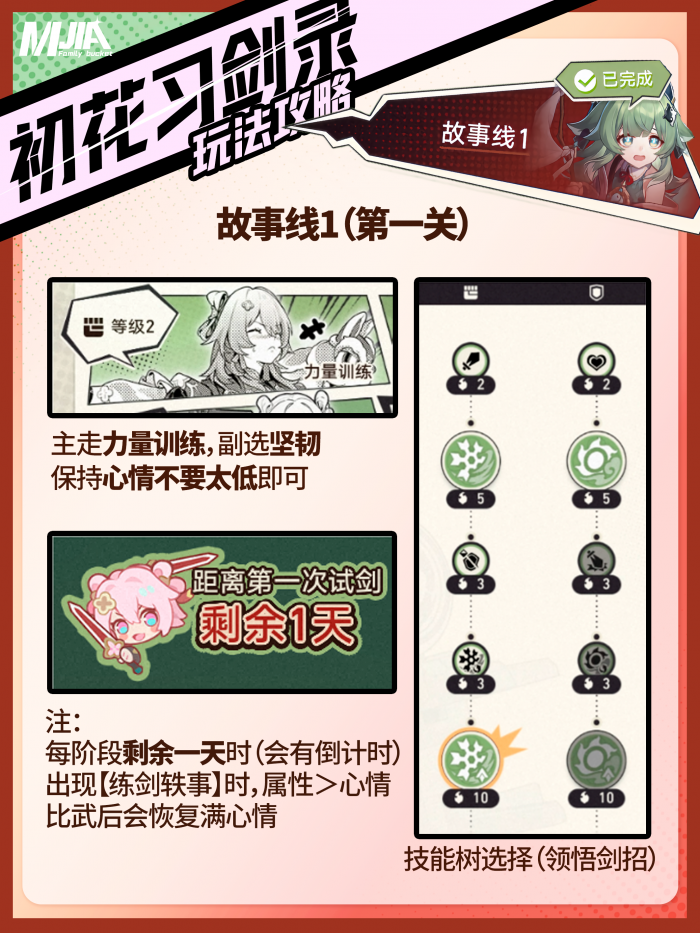 崩坏星穹铁道初花习剑录第一关怎么做1