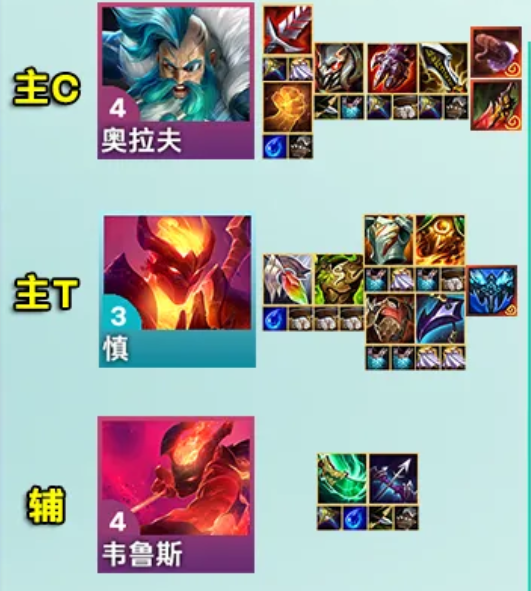 金铲铲之战s12冰霜奥拉夫阵容怎么玩3