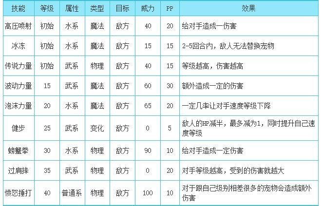 洛克王国公明鱼技能怎么搭配2