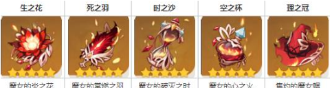 原神火神玛薇卡圣遗物怎么搭配2