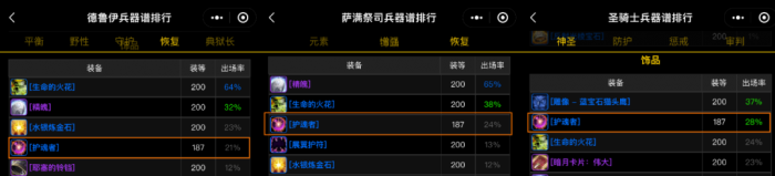 魔兽世界wlk护魂者怎么获得2