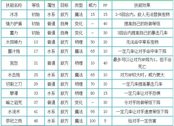 洛克王国混乱双鱼技能是什么2