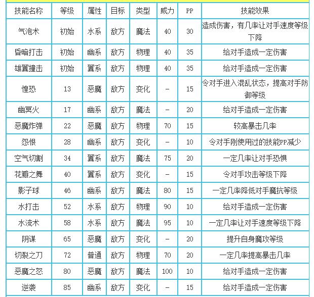 洛克王国多灵主什么性格好2