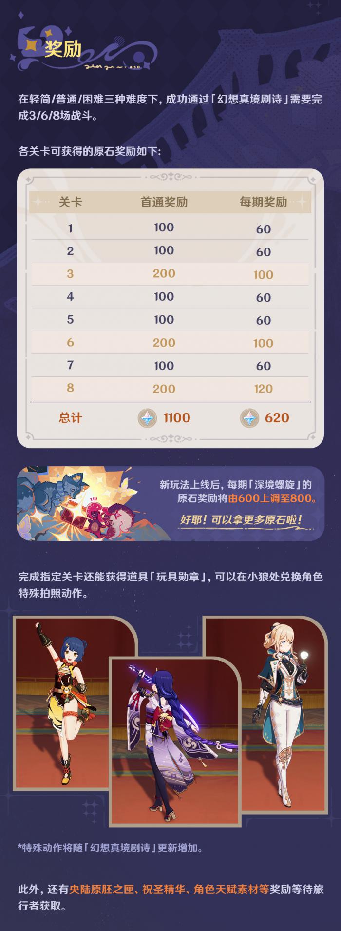 原神4.7幻想真境剧诗怎么玩4