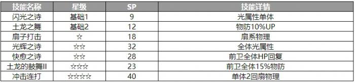 歧路旅人大陆的霸者米娜角色怎么样3