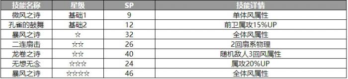 歧路旅人大陆的霸者弗阿维奥角色怎么样3