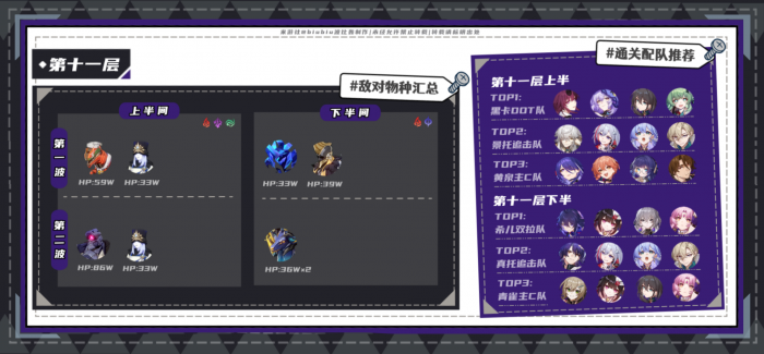 崩坏星穹铁道2.2混沌回忆梦中之梦打法攻略16