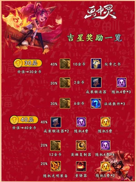 云顶之弈手游吉星阶段奖励神秘大奖有哪些4